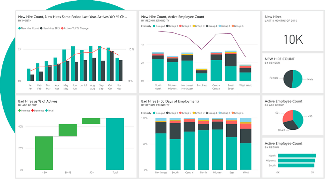Power BI Dashboard Customization Services Seller Universe